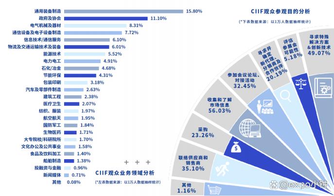 2023上海工博會 互聯(lián)網(wǎng)信息技術(shù)開發(fā)驅(qū)動工業(yè)數(shù)字化轉(zhuǎn)型新浪潮