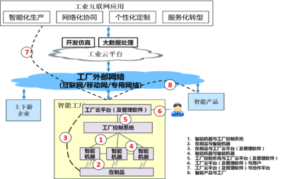 互聯(lián)網(wǎng)信息技術(shù)開發(fā) 從網(wǎng)絡(luò)基石到智能未來