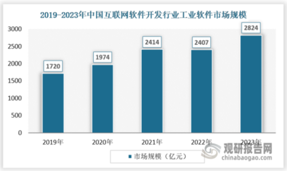 技術創新 我國互聯網軟件開發行業的核心驅動力與新興增長極